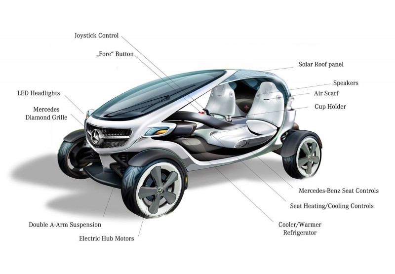 Mercedes-Benz Vision Golf Cart Concept