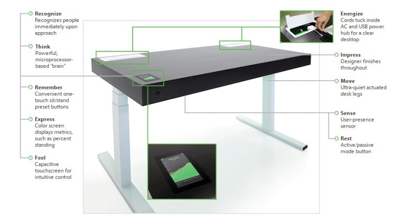 Desk Designed By Former Apple Engineer Has Wi Fi Bluetooth And Touchscreen2 800x439 Jpeg