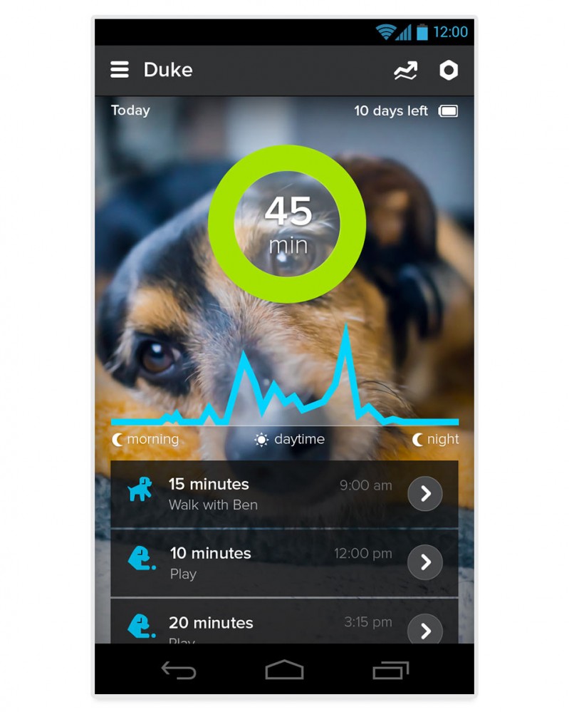 Smartphone Enabled Whistlegps Dog Tracker3