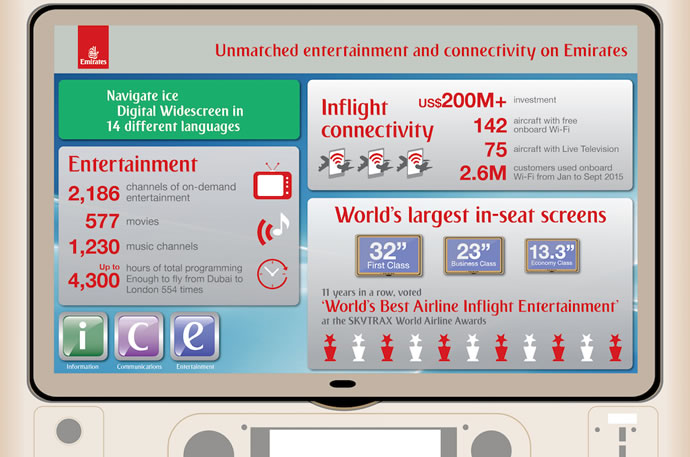 after-scrapping-first-class-emirates-upgrades-to-larger-in-flight-entertainment-screens3