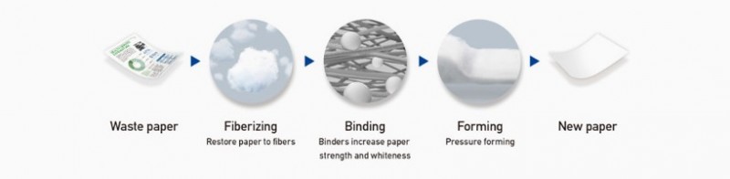 epsons-paperlab-turns-shredded-documents-into-new-paper3