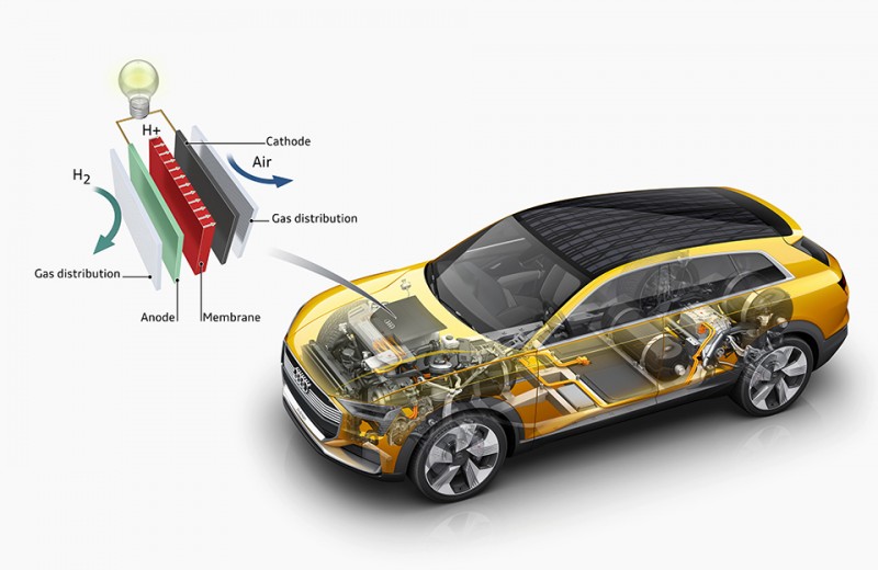 audi-h-tron-quattro-concept-hints-at-possible-hydrogen-fuel-cell-model19