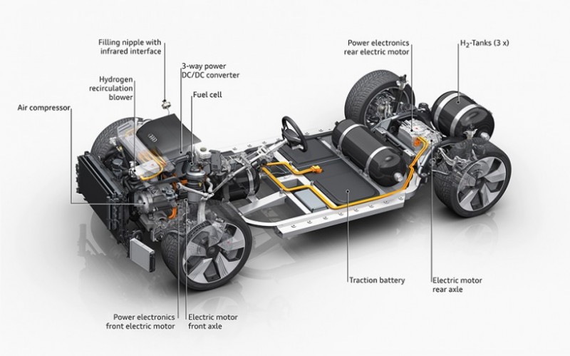 audi-h-tron-quattro-concept-hints-at-possible-hydrogen-fuel-cell-model6