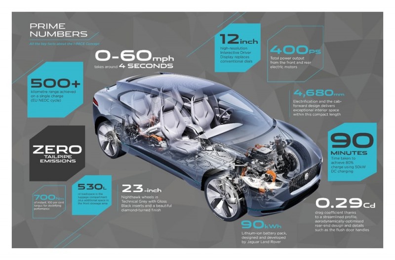 jaguar-previews-electric-future-with-i-pace-concept37